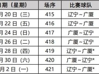 开云：辽宁男篮CBA赛程时间表公布，备战全力冲刺季后赛！