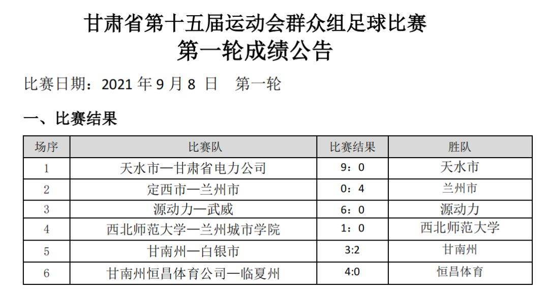 本周国内职业足球比赛赛况分析