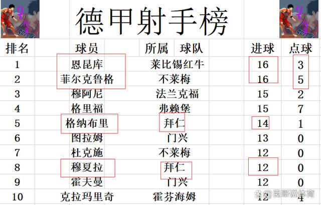 奥格斯堡击败莱比锡壮大实力追赶积分榜